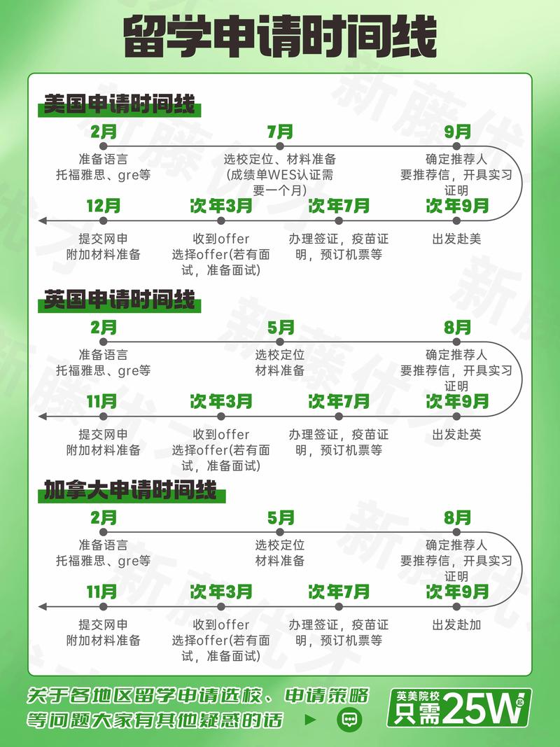 留学北京，如何避开常见的咨询误区