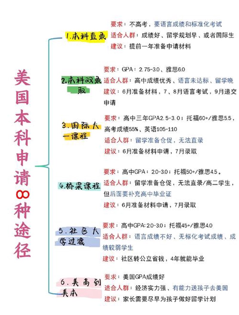 国际教育规划：策略与技巧