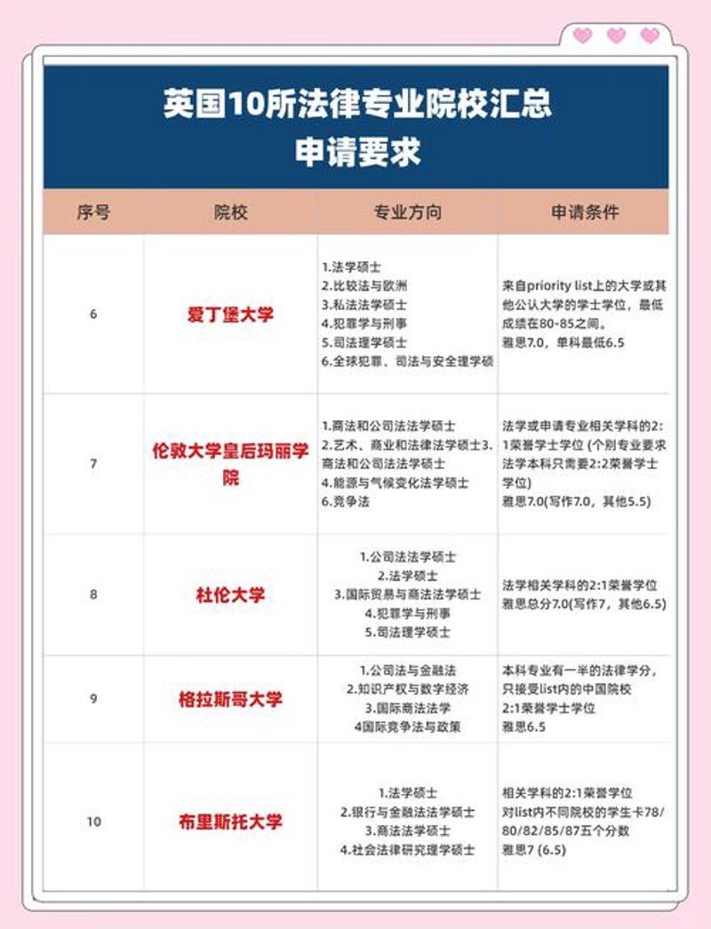 留学英国：全面指南
