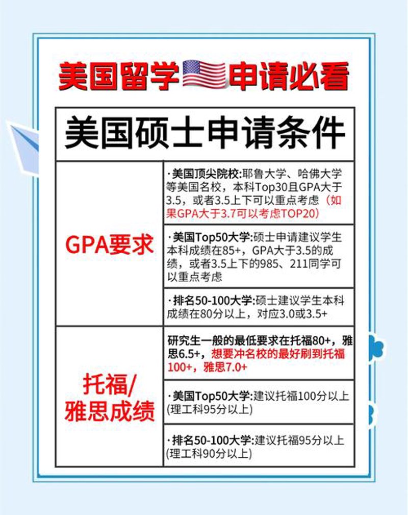 研究生留学